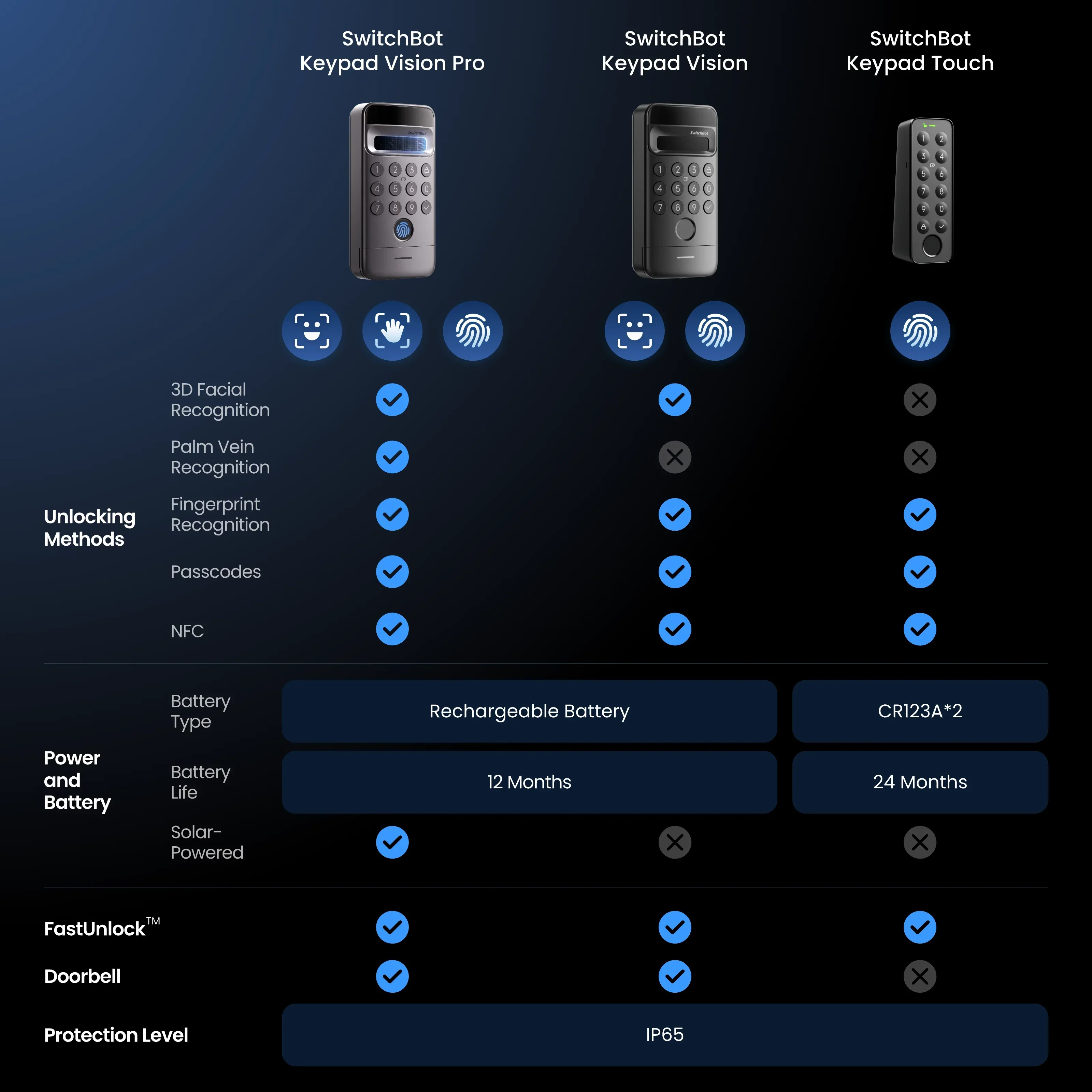 SwitchBot Keypad Vision Pro - Image 7