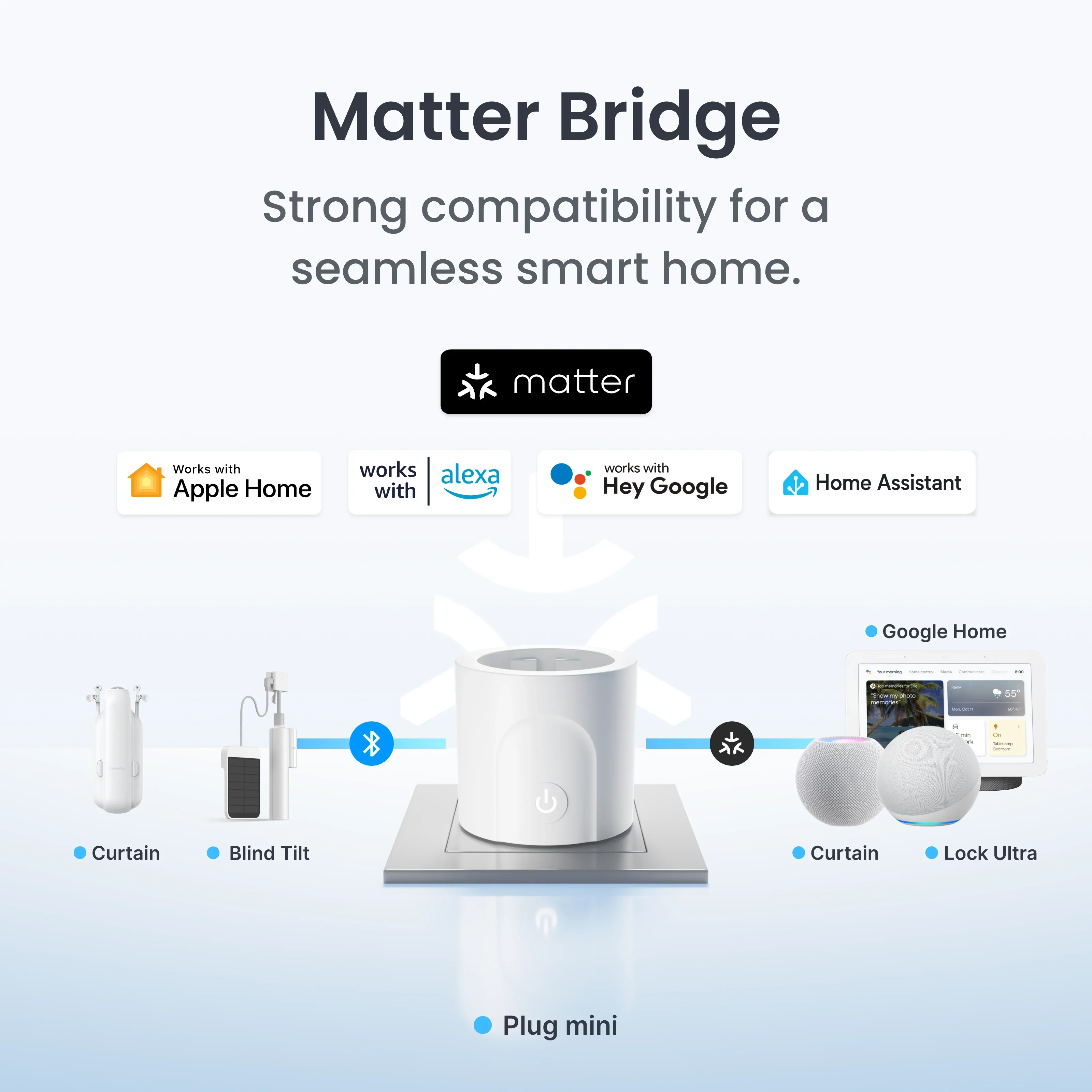 SwitchBot Plug Mini (EU Style) - Image 6