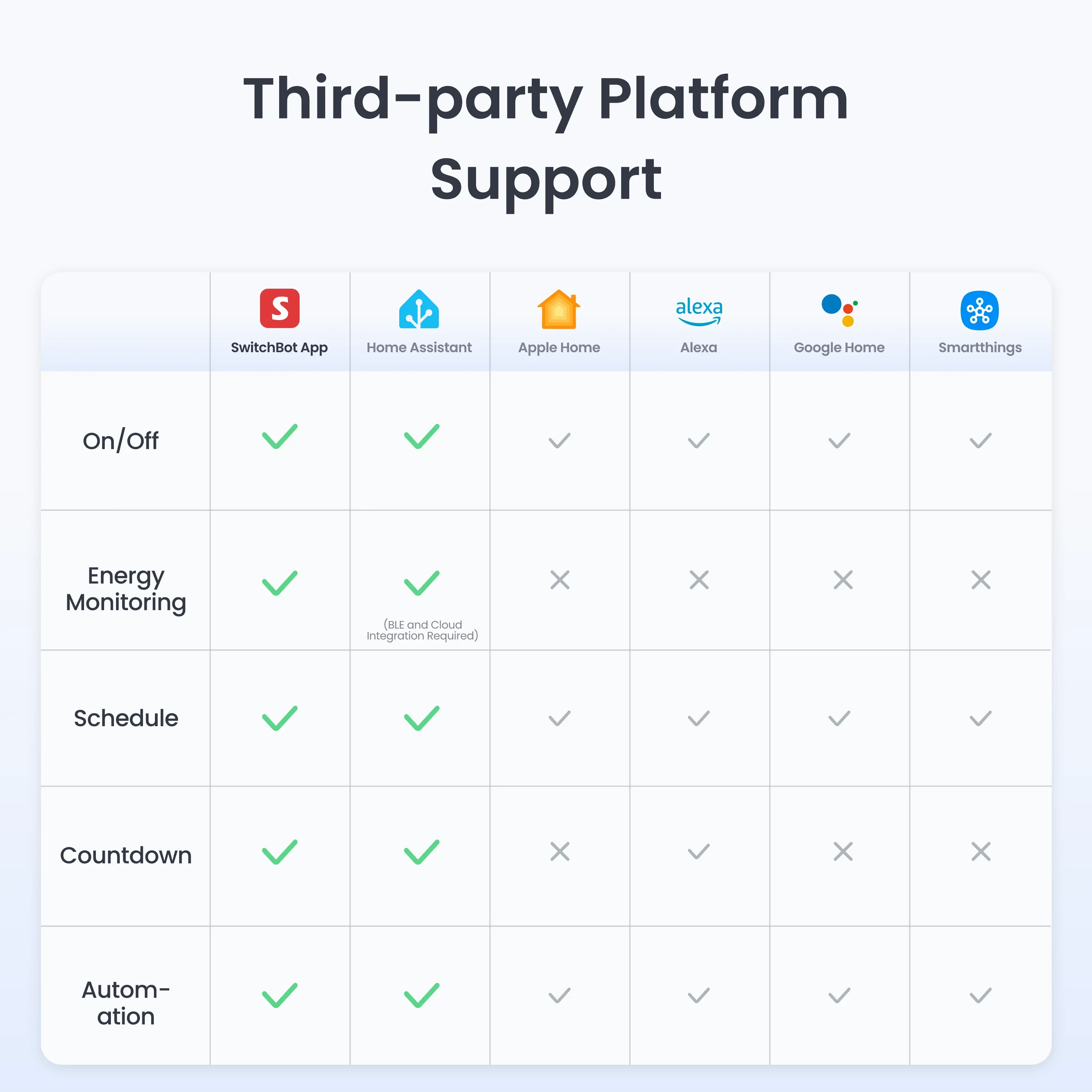 SwitchBot Plug Mini (EU Style) - Image 9